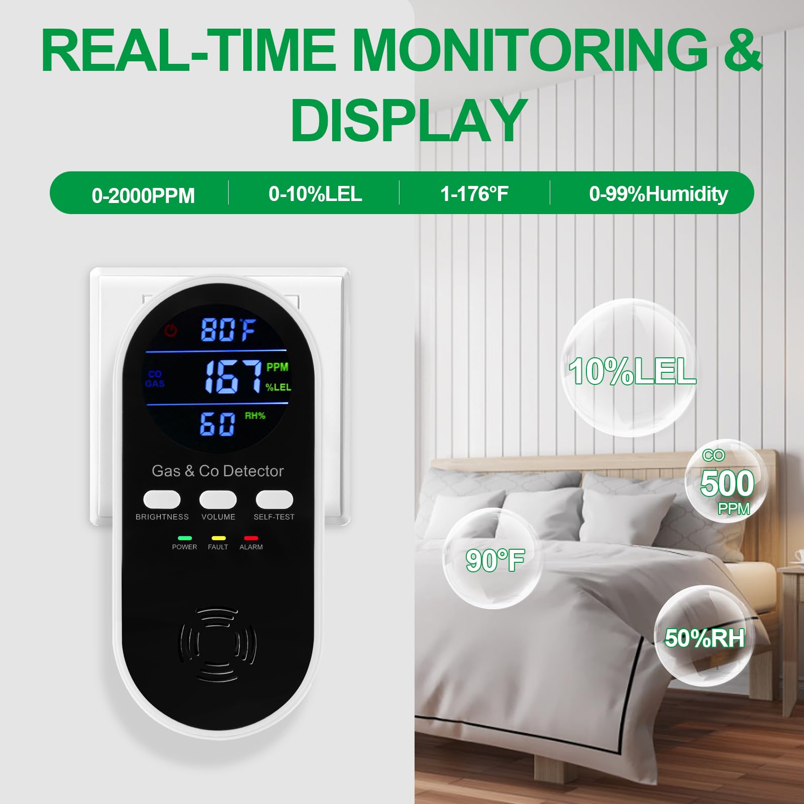 5-w-1 Kombinowany Detektor Gaz – Co Detector Plug recenzja i cena