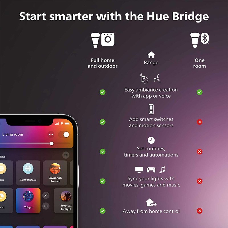 Inteligentny przełącznik ściem – Philips Light Hue Color recenzja i cena