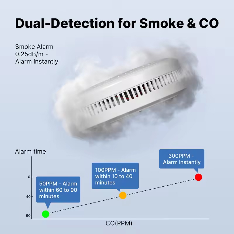 Czujnik dymu i tlenku węgla MO – Co Detector Plug recenzja i cena